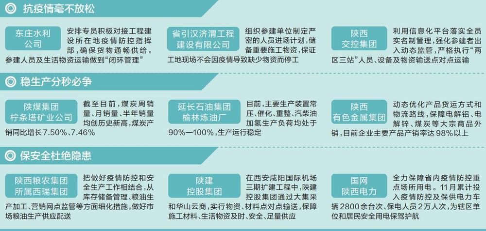 陜西日報：疫情之下 全省經濟一線運行情況怎么樣？